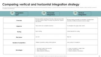 Business Diversification Through Different Integration Strategies Strategy CD V Engaging Image