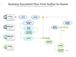 Business document flow from author to owner