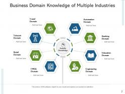 Business Domain Automation Education Banking Human Resources Technology