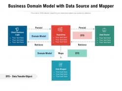 Business domain model with data source and mapper