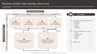 Business Double Loop Learning Framework