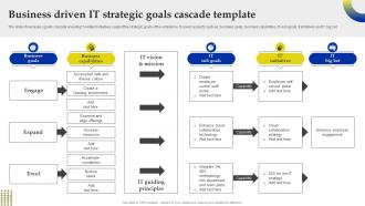 Business Driven It Strategic Goals Cascade Template