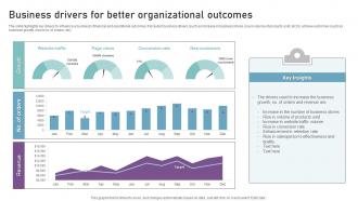 Business Drivers For Better Organizational Outcomes