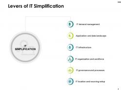 Business drivers for it simplification powerpoint presentation slides