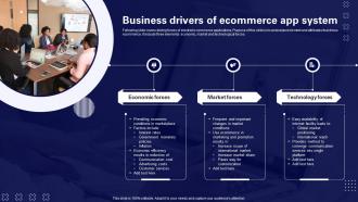 Business Drivers Of Ecommerce App System