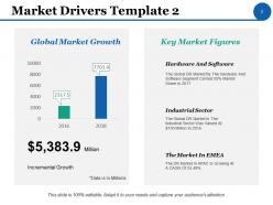 Business drivers powerpoint presentation slides