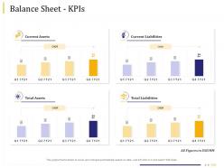 Business Due Diligence Balance Sheet Kpis Ppt Powerpoint Presentation Professional Ideas