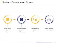 Business Due Diligence Business Development Process Ppt Powerpoint Presentation Infographic
