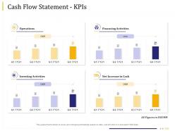 Business Due Diligence Cash Flow Statement Kpis Ppt Powerpoint Presentation Ideas Background