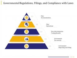 Business Due Diligence Governmental Regulations Filings And Compliance With Laws Ppt Display
