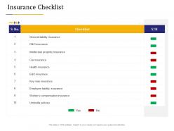 Business due diligence insurance checklist ppt powerpoint presentation show