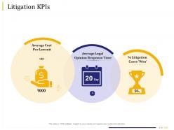 Business due diligence litigation kpis ppt powerpoint presentation example introduction