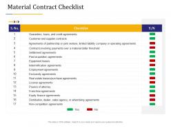 Business Due Diligence Material Contract Checklist Ppt Powerpoint Presentation Slides