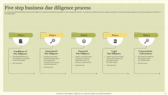 Business Due Diligence Powerpoint Ppt Template Bundles Content Ready Professionally