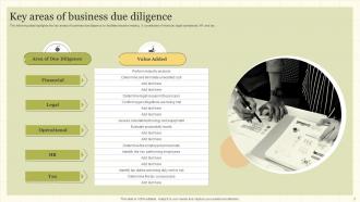 Business Due Diligence Powerpoint Ppt Template Bundles Compatible Professionally