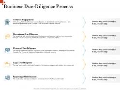 Business Due Diligence Process Inorganic Growth Management Ppt Themes