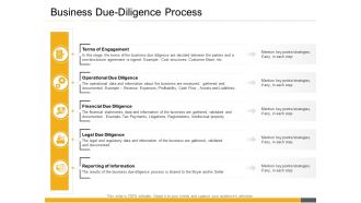 Business due diligence process inorganic growth opportunities corporates