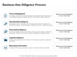 Business Due Diligence Process Inorganic Growth Ppt Powerpoint Presentation Visuals