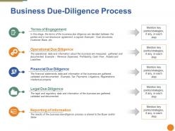 Business Due Diligence Process Ppt Pictures File Formats