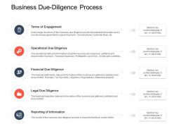 Business due diligence process strategic mergers ppt demonstration