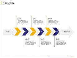 Business due diligence timeline ppt powerpoint presentation ideas infographic template