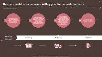 Business E Commerce Plan For Cosmetic Industry Personal And Beauty Care Business Plan BP SS