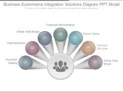 Business ecommerce integration solutions diagram ppt model