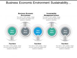 Business economic environment sustainability management system venture industry cpb