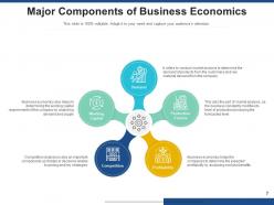 Business Economics Process Structure Planning Analysis Requirement Organization
