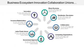 Business ecosystem innovation collaboration unions stakeholders distribution