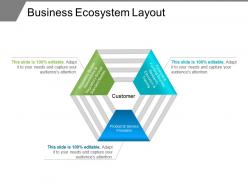 Business ecosystem layout ppt example 2018