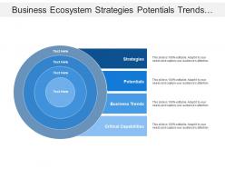 Business ecosystem strategies potentials trends and capabilities