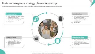 Business Ecosystem Strategy Phases For Startup