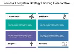 Business ecosystem strategy showing collaborative adaptive dynamic innovative aspects