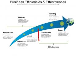 Business efficiencies and effectiveness