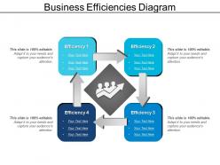Business efficiencies diagram