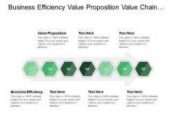 Business efficiency value proposition value chain cost profit