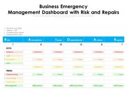 Business emergency management dashboard with risk and repairs