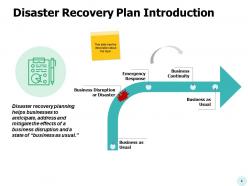 Business emergency management powerpoint presentation slides