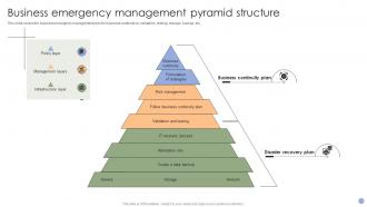 Business Emergency Management Pyramid Structure