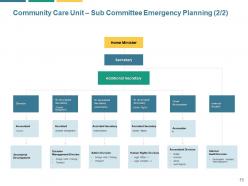 Business Emergency Preparedness Powerpoint Presentation Slides
