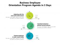 Business employee orientation program agenda in 3 days
