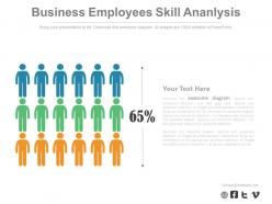 Business employee skill analysis comparision chart powerpoint slides