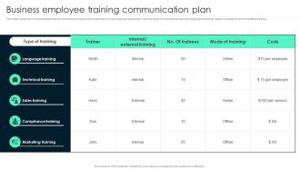 Business Employee Training Key Steps Involved In Global Product Expansion