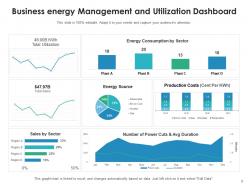 Business energy management analyze efficiency investments opportunities strategy