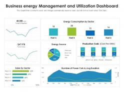 Business Energy Management And Utilization Dashboard
