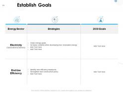 Business Energy Management Powerpoint Presentation Slides