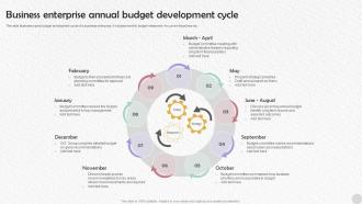 Business Enterprise Annual Budget Development Cycle