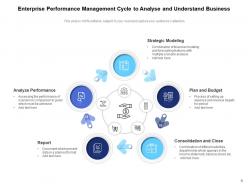 Business Enterprise Performance Management Analysis Financial Modelling