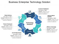 Business enterprise technology solution ppt background